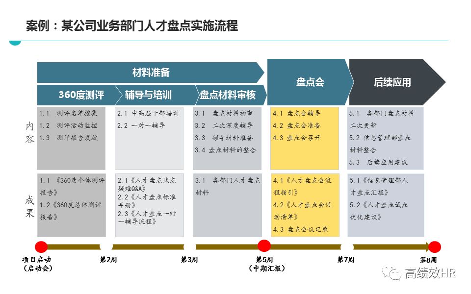 新澳2024-2025年免费资料,最佳精选解释落实