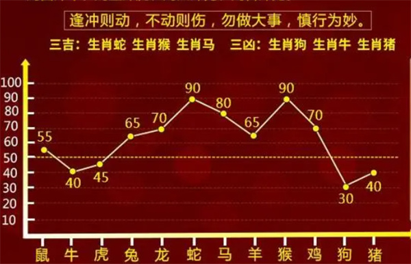 最准一肖一码100%,富强解释解析落实