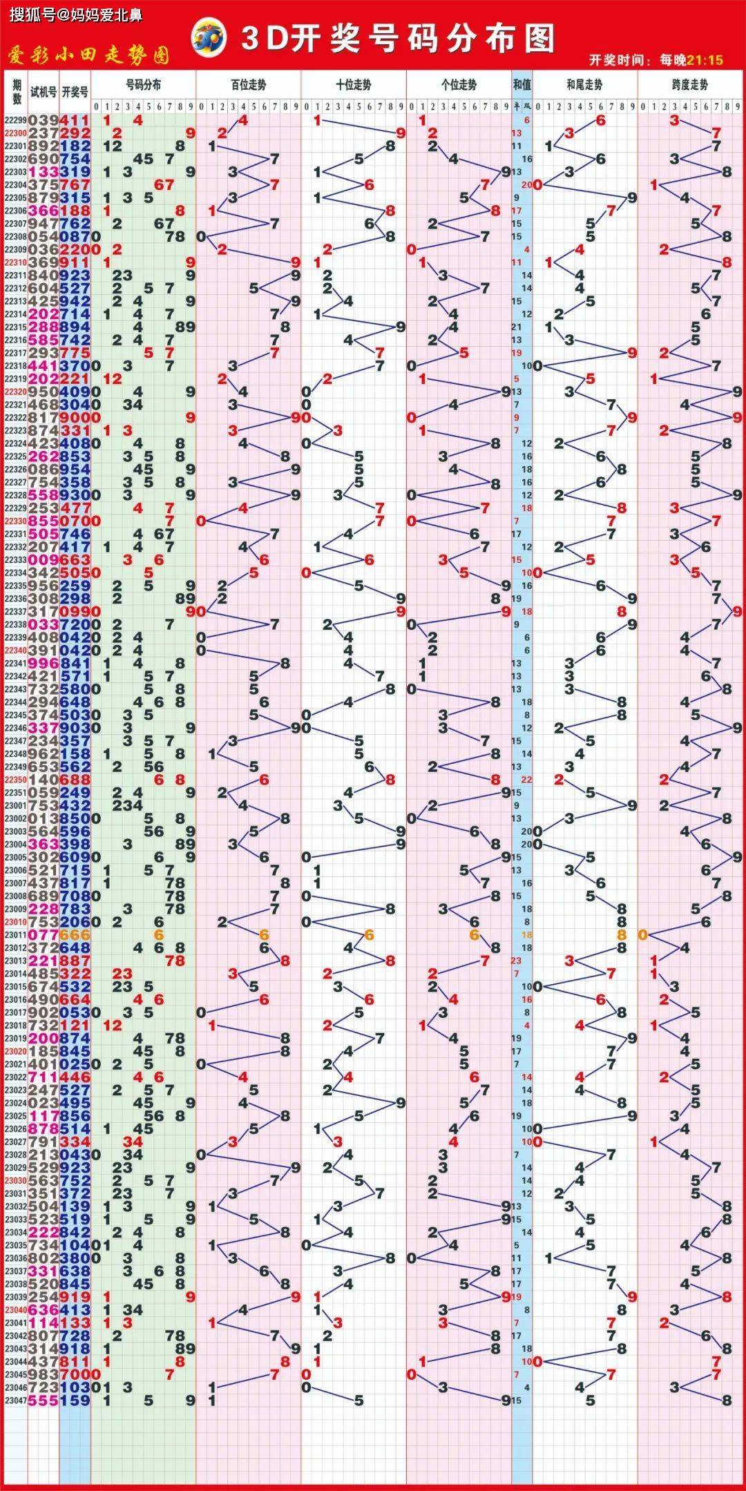 天下彩与天空彩资料大全最新，文明解释解析落实