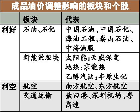 最新柴油单价及其影响