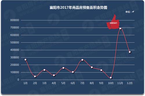 襄阳房价最新动态，市场走势与未来展望