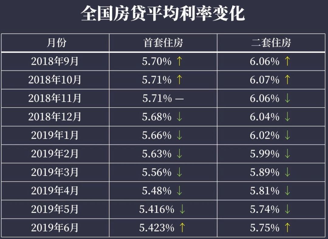 买房最新利率，深度解读与影响分析