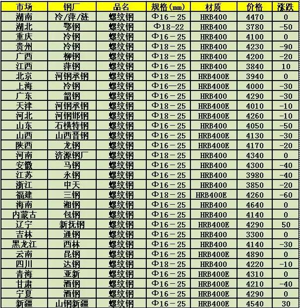 钢材行情最新动态分析