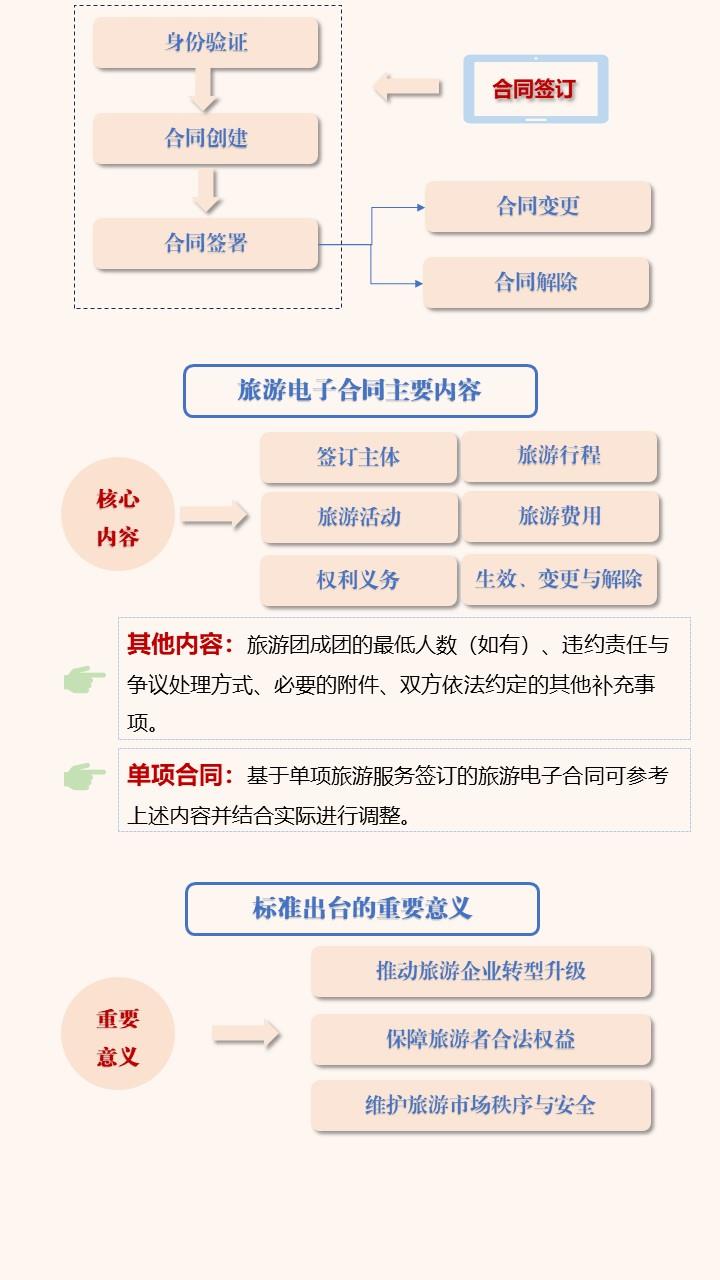 最新旅游合同，保障旅游活动双方的权益与责任