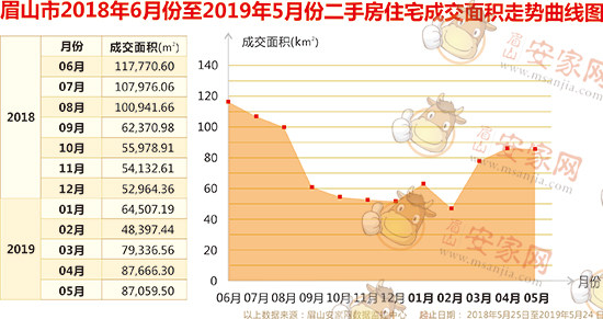 最新峡山租房市场分析