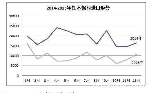 木炭最新价格，市场动态、影响因素及未来趋势分析