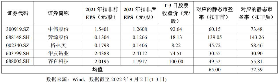 最新申购股票，入门指南与深度解析