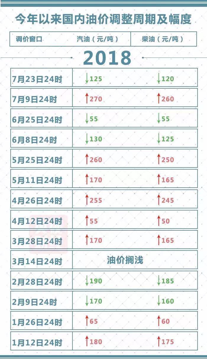 温州最新油价动态分析