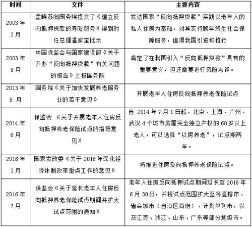 以房养老最新趋势，探索与实践