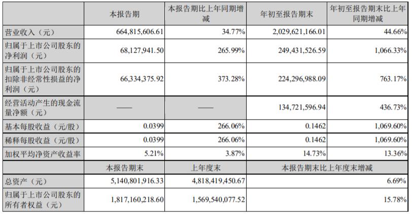 瑞银最新持股深度解析