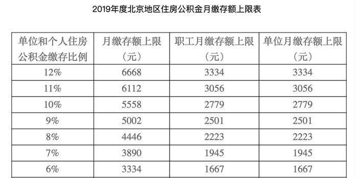 北京最新公积金基数的深度解读