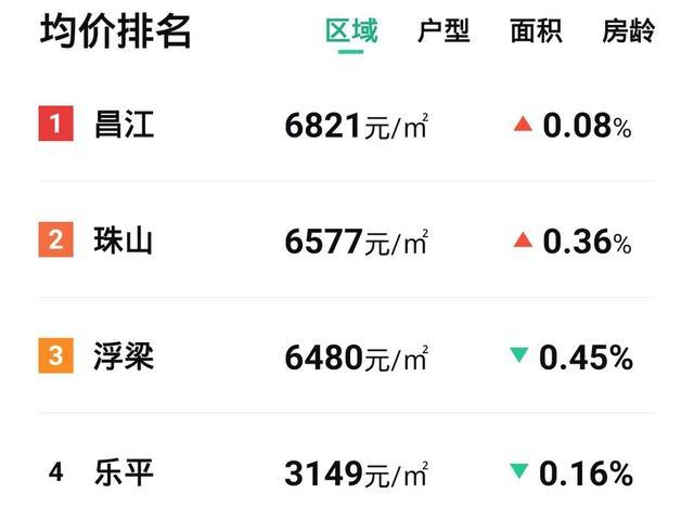 浮梁房价最新信息全面解析