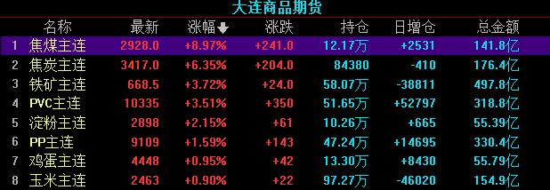 最新焦煤价格动态及其对全球市场的影响