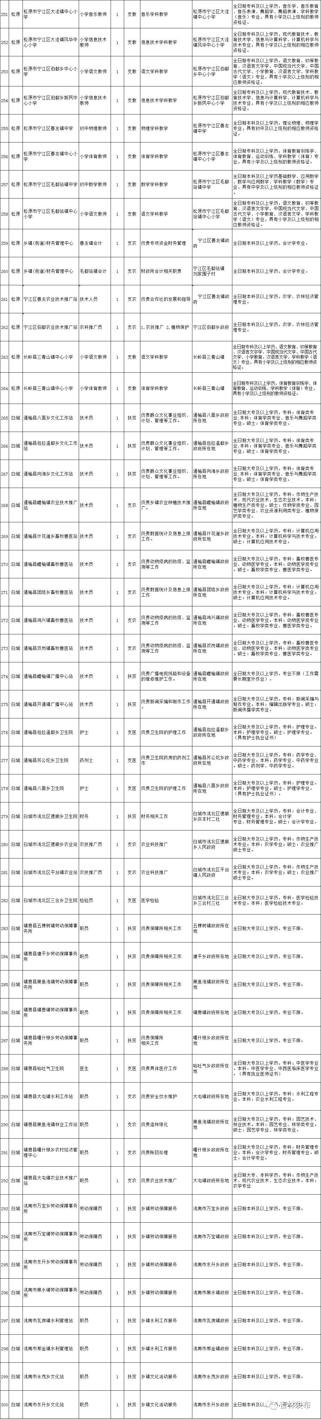 洮南最新招聘动态及职业机会探讨