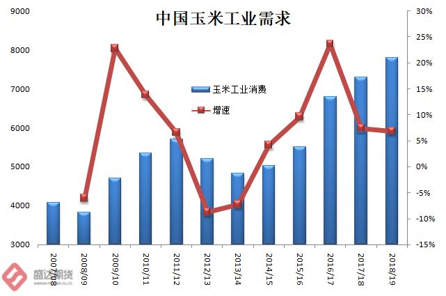 内蒙玉米最新价格动态分析