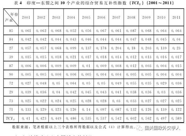 印度连夜撤兵最新动态，背后的战略考量与地缘政治博弈