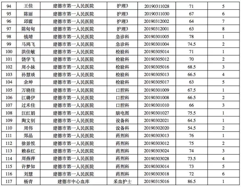 建德最新招聘动态及其影响