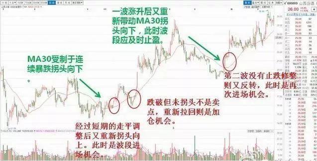 汾酒股票最新行情分析