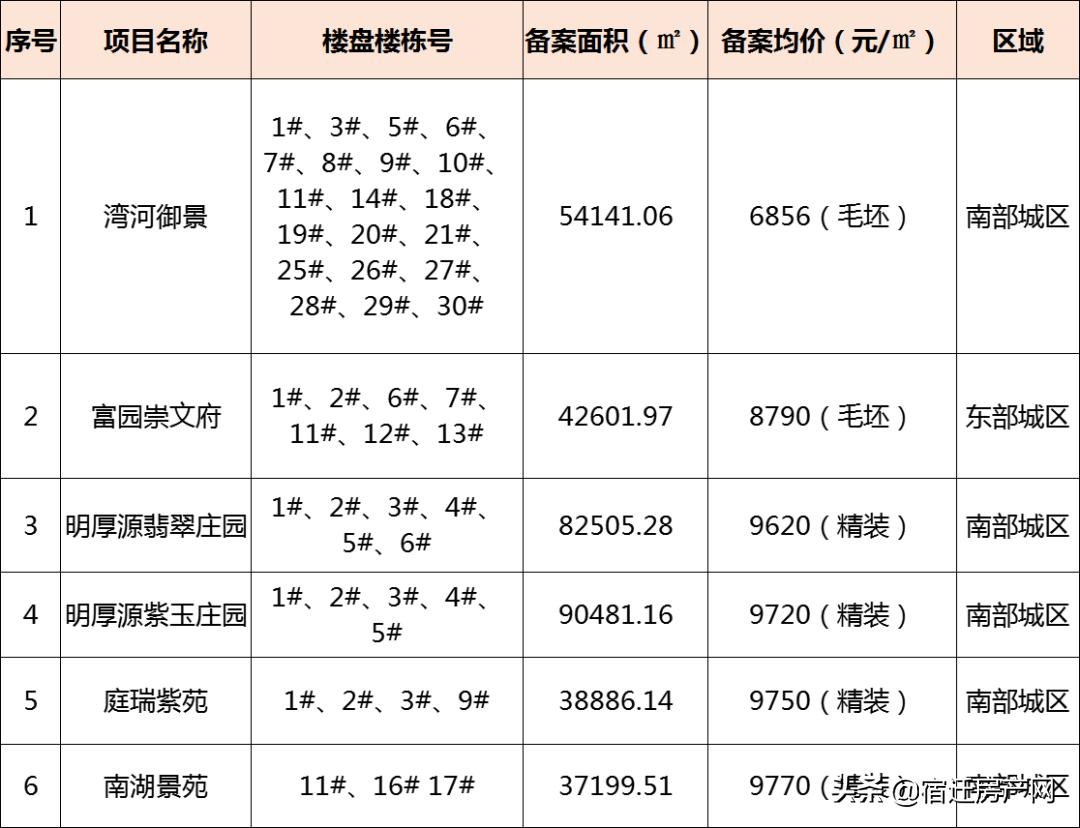 沭阳房价最新信息，市场走势与购房指南