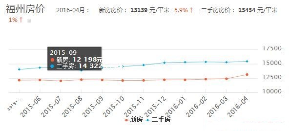 光泽最新房价动态，市场分析与趋势预测