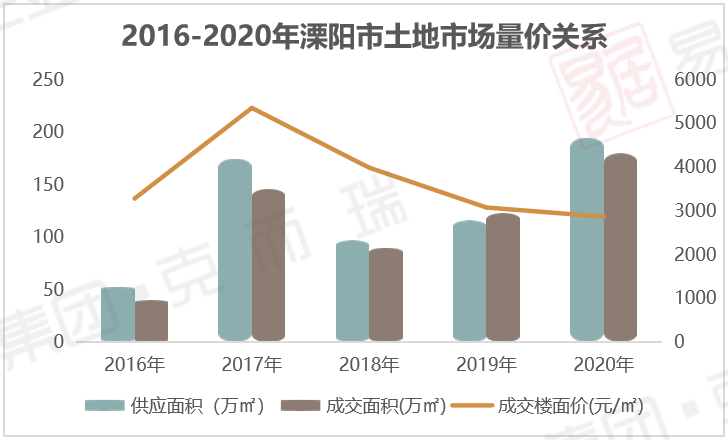 溧阳最新房产，市场趋势与前景展望