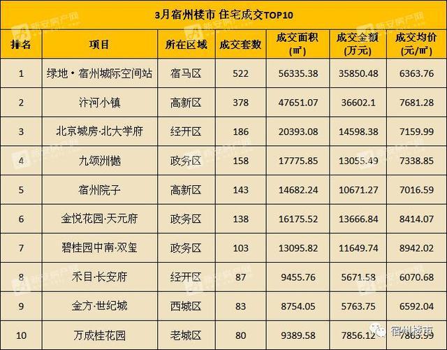 宿州院子最新报价——探寻优质生活的价值所在