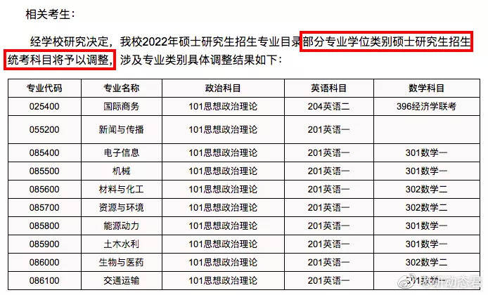 考研最新新闻动态及其影响