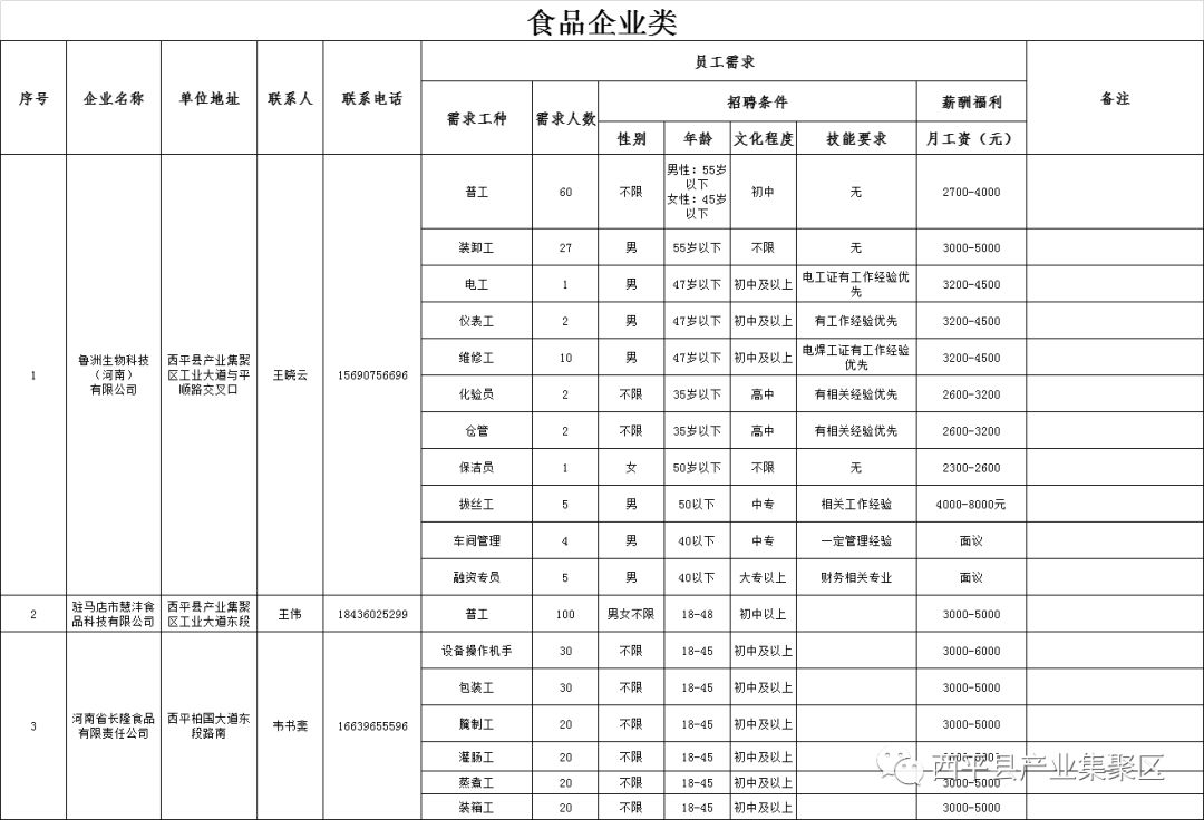 西平最新招工信息及其影响