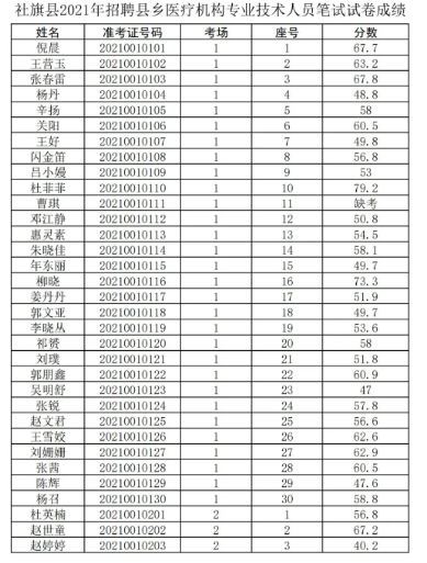 最新乡医待遇，重塑乡村医疗生态的关键一环