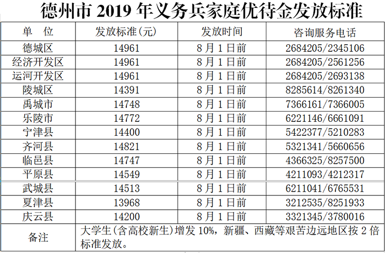 德州征兵最新信息详解