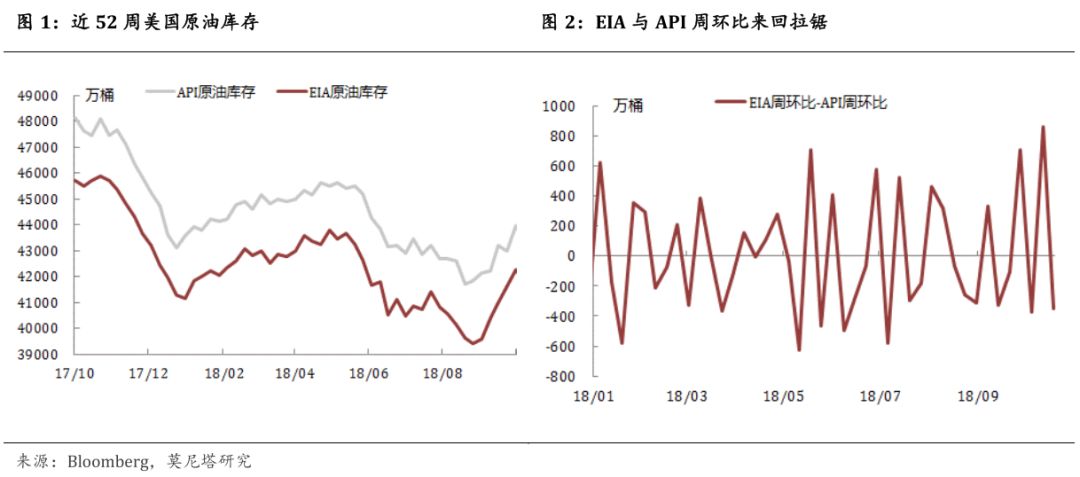 最新原油API数据解析与影响分析