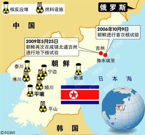 最新朝鲜核爆试验，国际社会的反应与影响分析