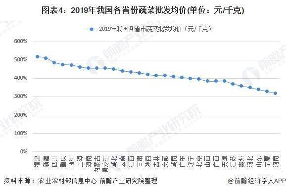 徐州蔬菜最新行情分析