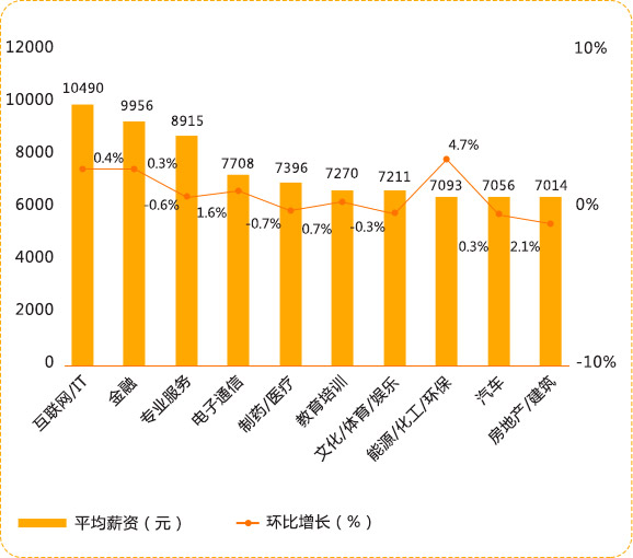 最新单职业排行，洞悉当下职业发展趋势