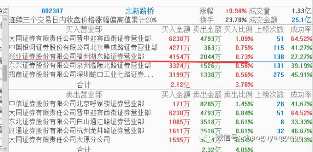 最新游资席位汇总深度解析