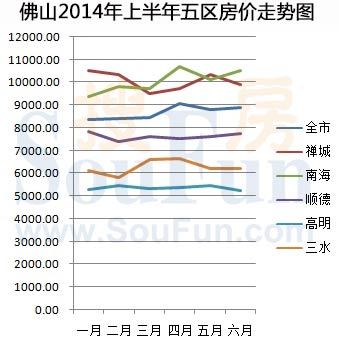 高明最新楼价，市场走势与购房指南