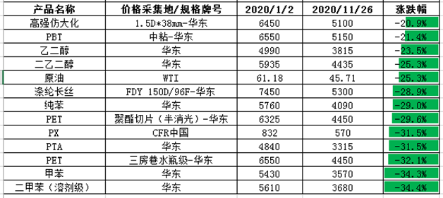 羊肉的最新价格及其影响因素分析