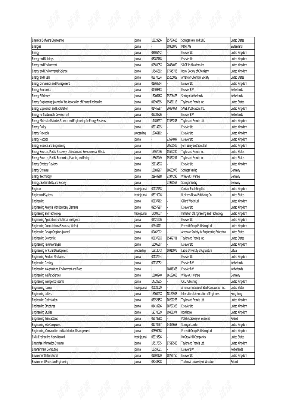 最新期刊目录概览，探索知识的新领域