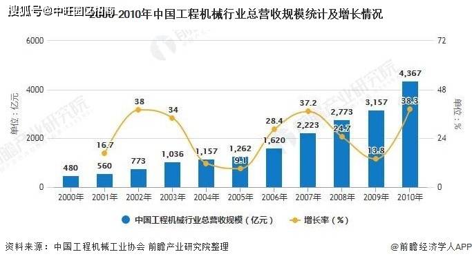 最新杀鱼机，技术革新与未来趋势