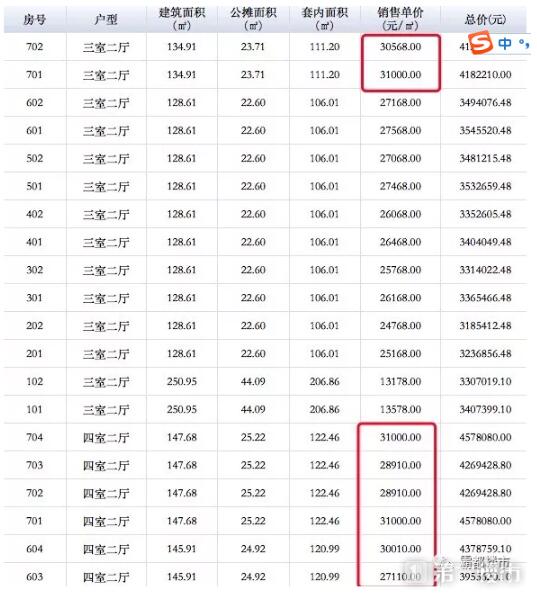 宁津最新房价动态，市场走势与购房指南