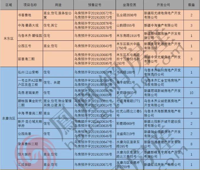 乌鲁木齐汽车最新报价概览