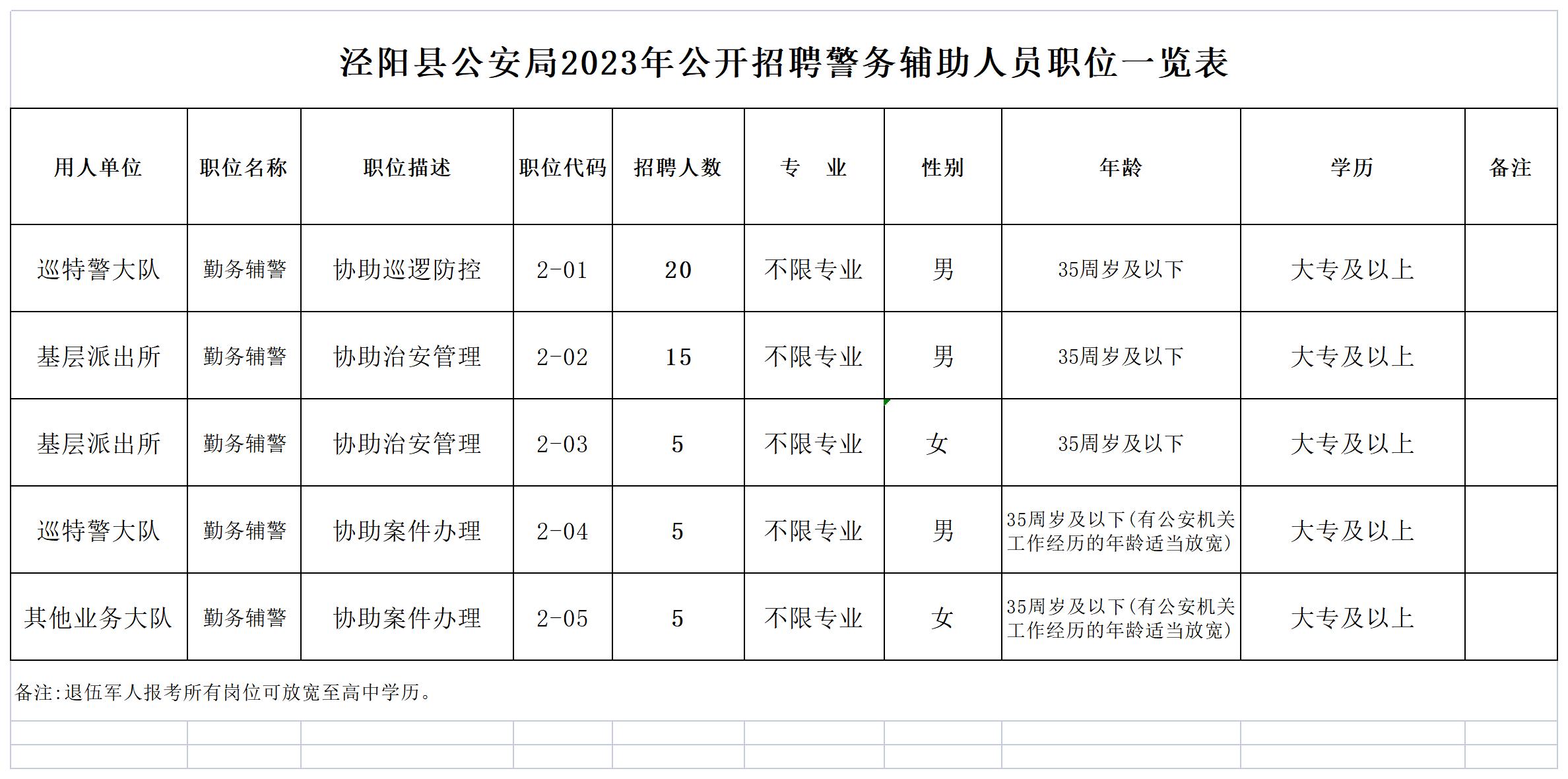 泾阳最新招聘动态及其影响