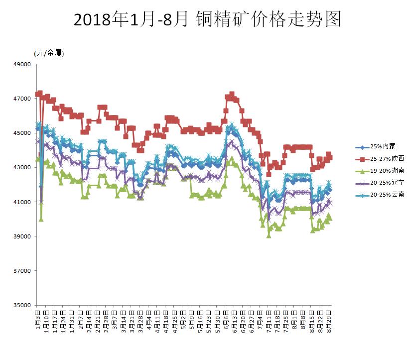 最新费铜价格动态及其对全球市场的影响