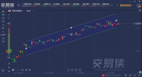 美股行情最新分析与展望