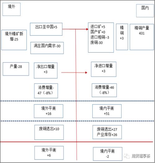 最新废铜价动态分析