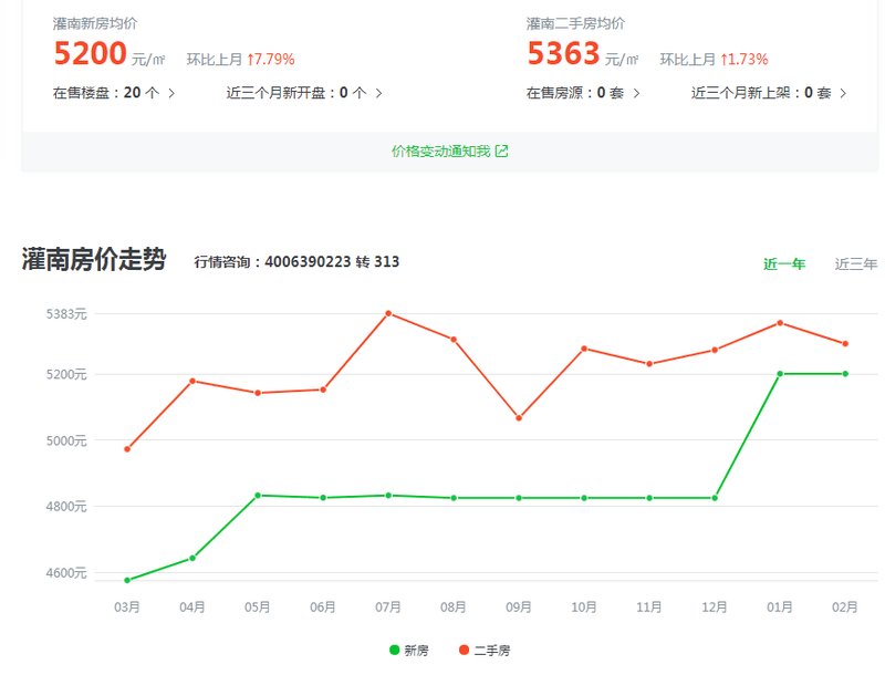 灌南最新房价动态及其市场影响