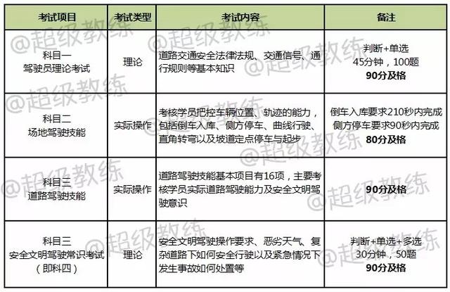 最新驾考政策，影响与前景展望