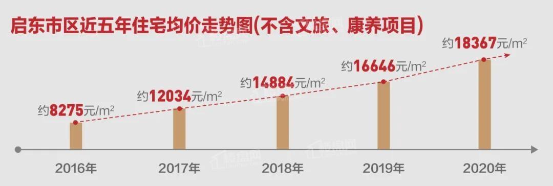 东海最新房价趋势分析