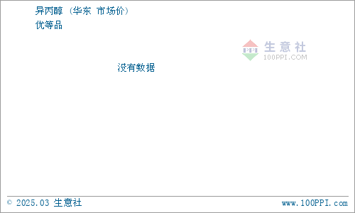 日上最新价格动态及其影响