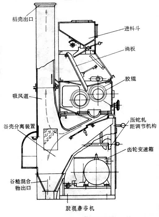 最新砻谷机技术革新与应用前景